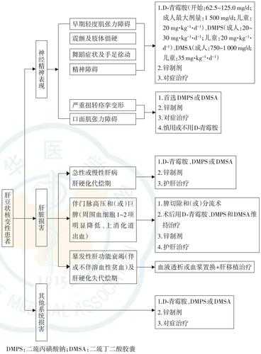 2020-2022年江苏秋冬季新冠变异株康复期患者特征分析