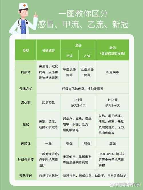 春节期间福建XBB系症状辨别要点及疫情应对措施回顾