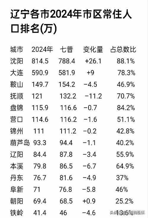 31省份多点散发，辽宁87例为何成防控焦点？