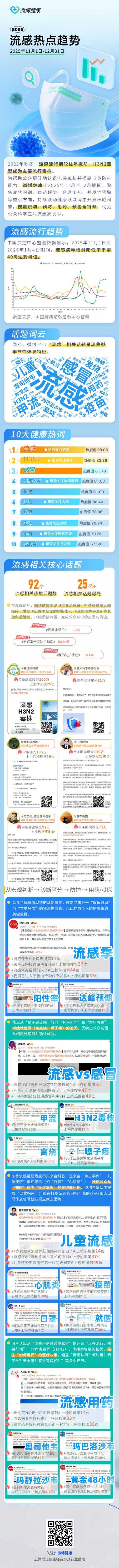 新冠疫情社会面防控：优势流行株应对策略解析2020-2022