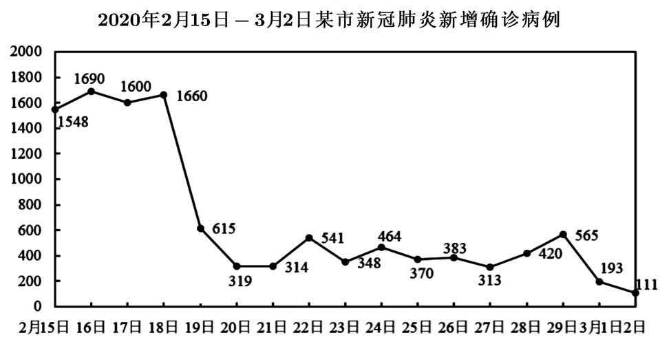 2020-2022年新冠疫情期间重庆新冠肺炎重症病例特征与防控应对