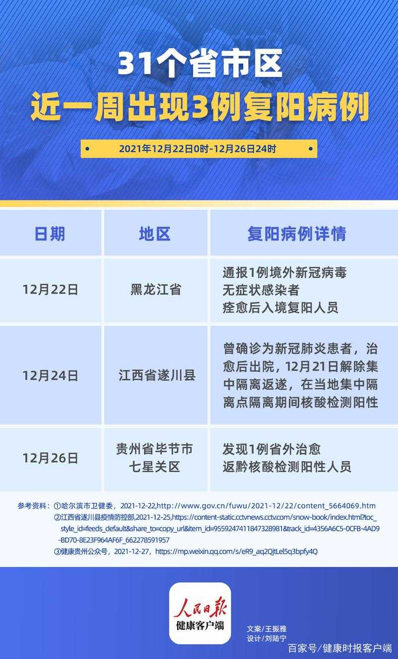 新冠疫情期间血氧降低复阳风险解析及云南专家建议