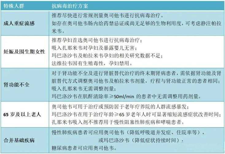 XBB系变异株用药要点解析：2020-2022年新冠疫情期间治疗方案优化实录