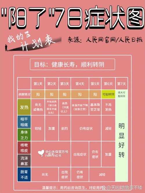 新冠变异株症状鉴别要点：2020-2022疫情分期分析