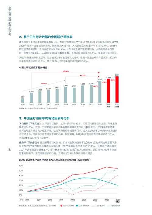 新冠疫情期间医疗资源调度的应对策略2020-2022年