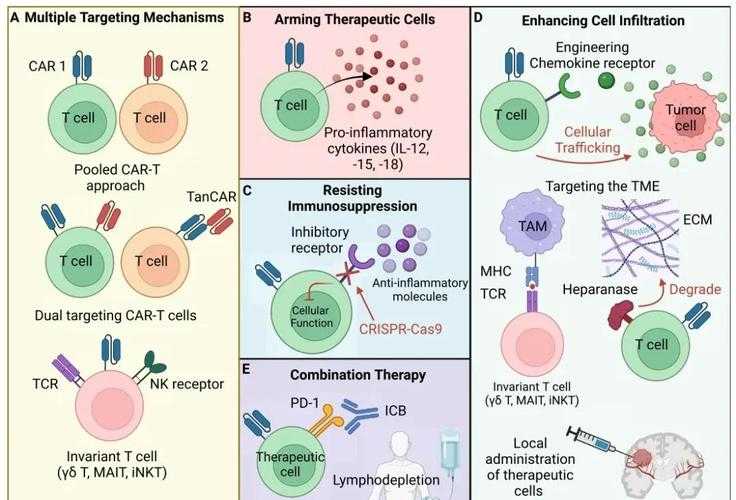 免疫逃逸株反复高热与复阳关联分析：广西专家共识2020-2022