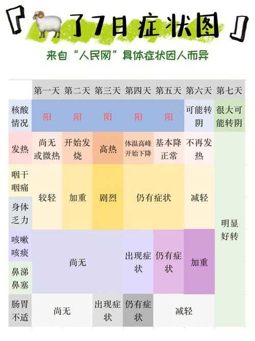 海南秋冬季新冠二阳三阳高发预警：症状辨别与防控要点