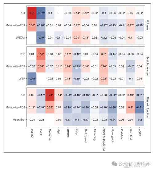 2020-2022年天津秋冬季疫情防御变异毒株防疫屏障分析