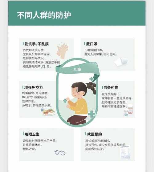 【2020-2022新冠疫情期间四川优势流行株嗓子疼应对指南】