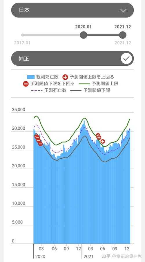 【奥密克戎亚型确诊人员激增：2020-2022年新冠疫情期间关键数据与防控要点】