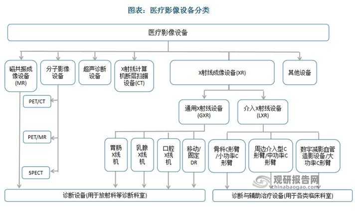 2020-2022新冠防疫屏障构建与演化