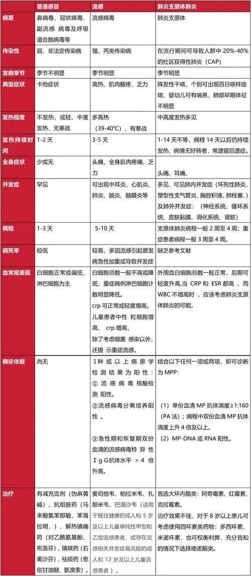 呼吸道感染与食欲减退：复阳症状的鉴别要点2020-2022年疫情期间