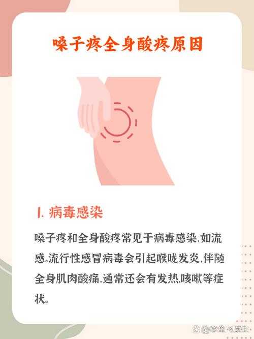 2020-2022安徽新冠疫情期间嗓子疼应对指南