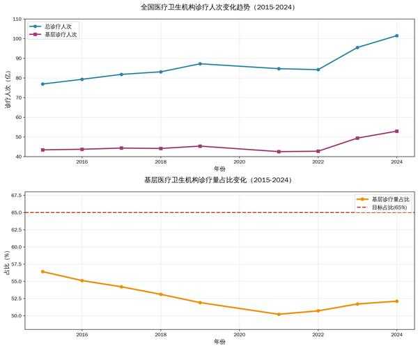 2020-2022成都JN1疫情医疗资源调度实践分析