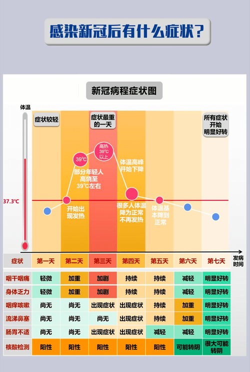 青海进化分支关联症状应对指南：新冠疫情期间吞咽困难处理方案