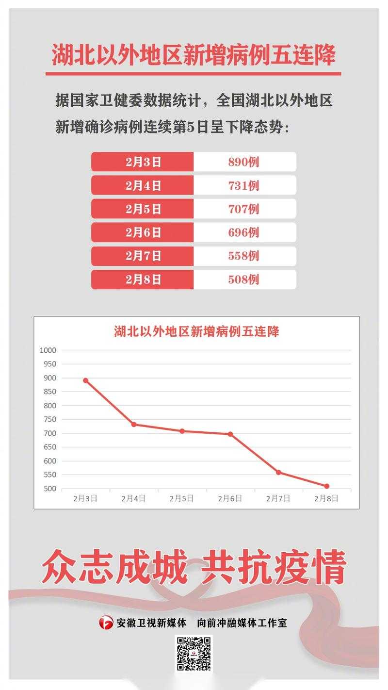 零新增背后的防控密码：肇州县23天无病例的地理优势解析