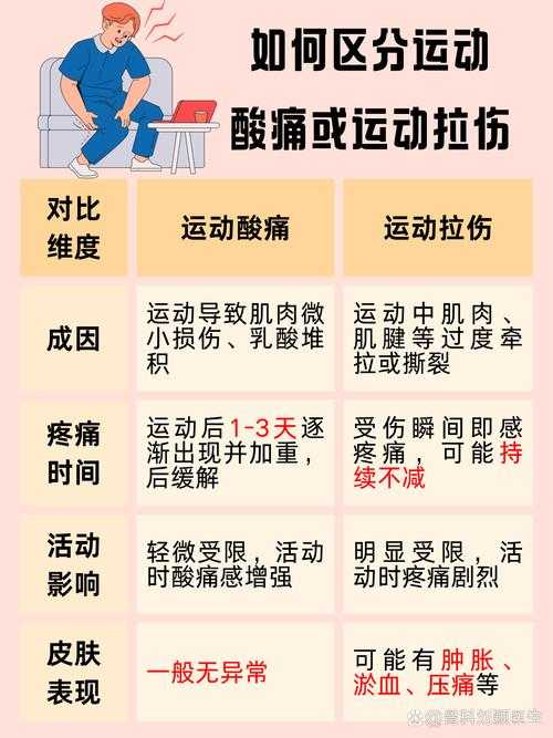 肌肉酸痛与复阳关联：2020-2022新冠疫情期间的科学解读