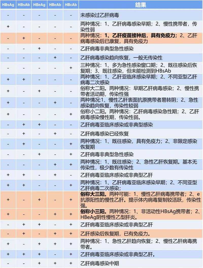 【2020-2022新冠疫情期间二阳三阳嗅觉减退复阳鉴别与建议】