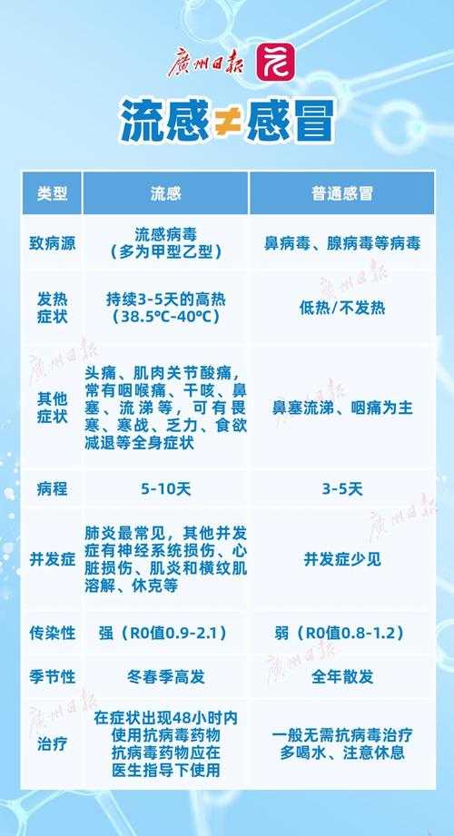 广州秋冬季新冠变异株高发，社会面防控关键举措解析