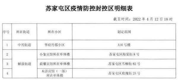 东北交通枢纽疫情波动，苏家屯区7例为何成防控焦点？