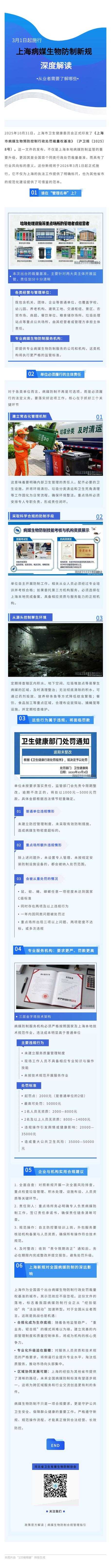 上海新冠变异株高发期防控要点及辟谣指南2020-2022年