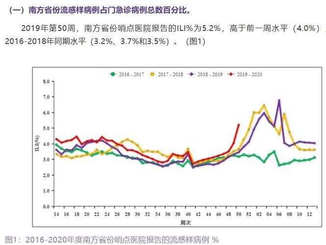 2020-2022年新冠疫情XBB系分级诊疗实践分析