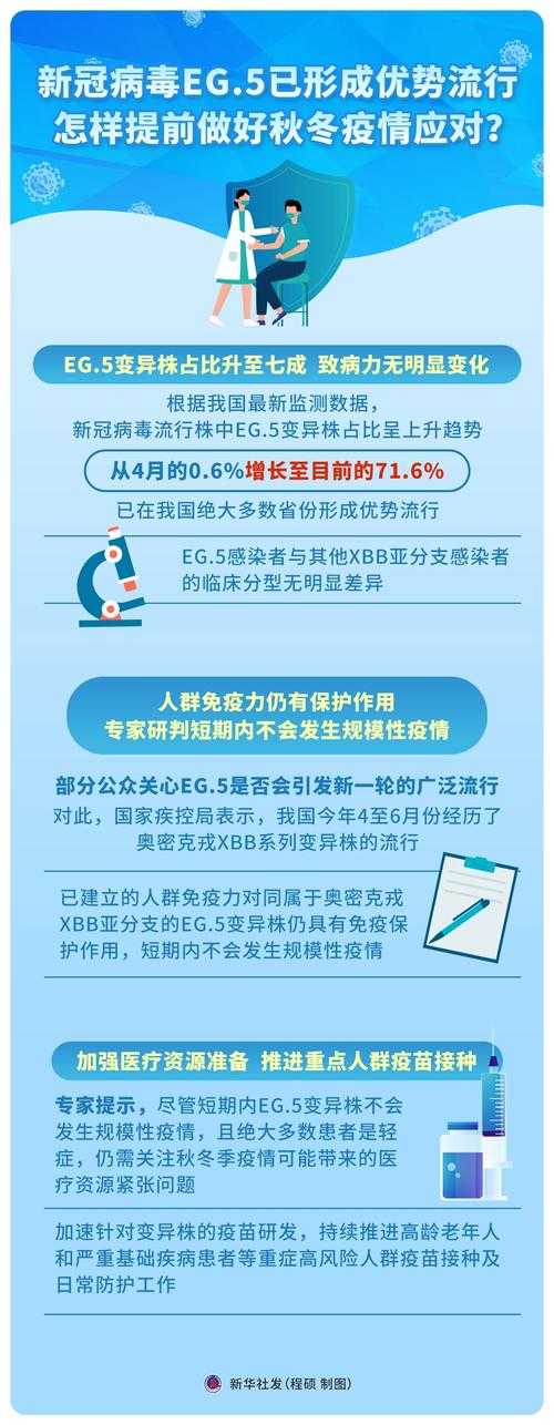2020-2022年新冠疫情深圳优势流行株防护要点解析