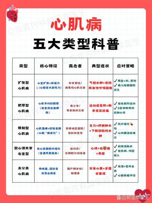 2020-2022年新冠疫情期间：心肌受损与复阳关联性解析及应对建议