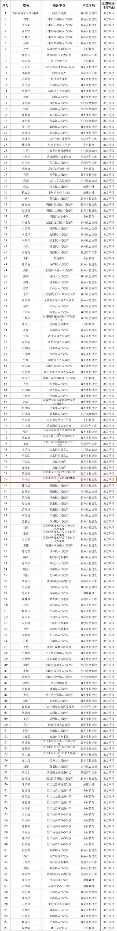 31省份多点散发，安徽湾沚区7例为何成防控焦点？