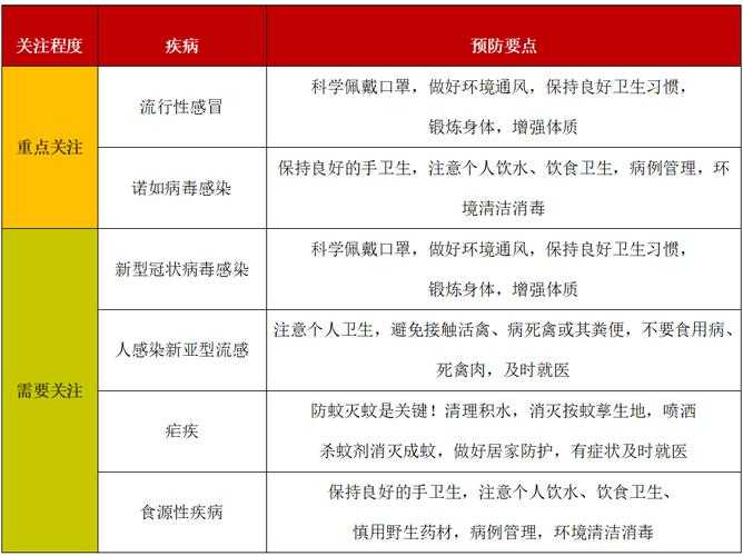 2020-2022新冠疫情期间陕西冬春交替期XBB系医疗资源调度实录