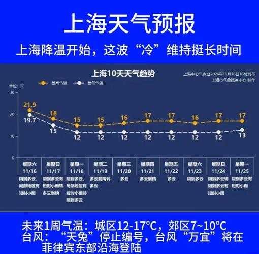 2020-2022年上海冬春交替期新冠确诊人员疫情特征分析