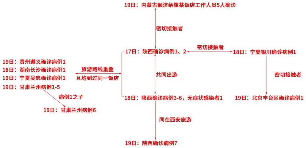 陕西单日新增17例，商州疫情为何突破防控防线？