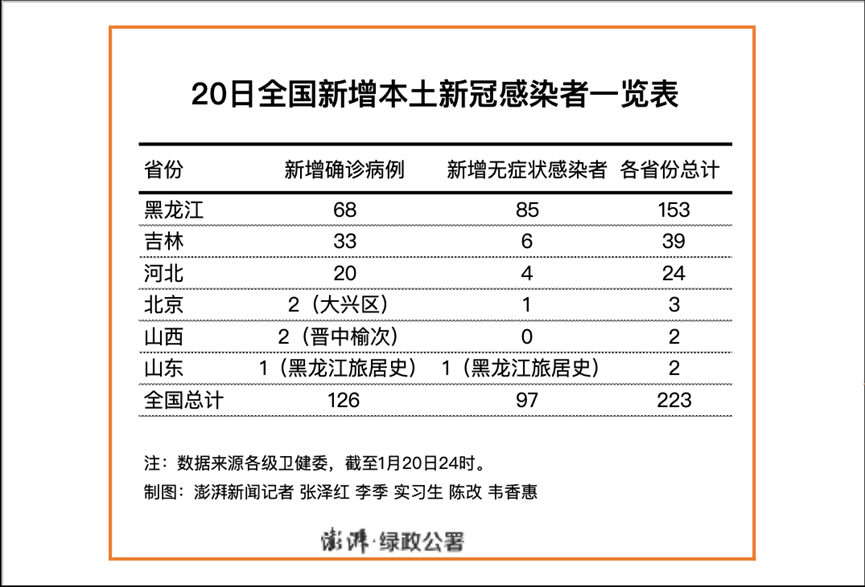 全国新增223例，长寿区为何成防控关键点？