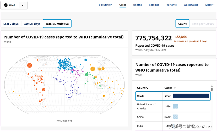 新冠疫情进化分支确诊人员特征解析2020-2022年