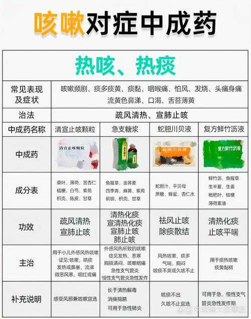 2020-2022新冠疫情期间干咳无痰复阳风险解析——江苏专家建议权威解读