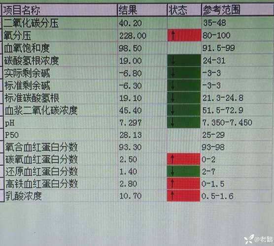 2020-2022年深圳新冠疫情重症病例特征解析