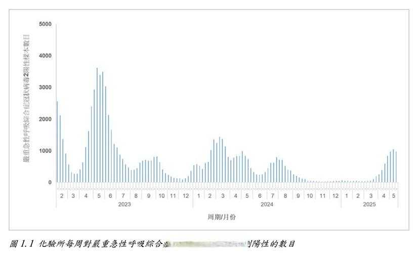 2020-2022年新冠疫情期间福建岁末阳性转阴人群健康状况分析