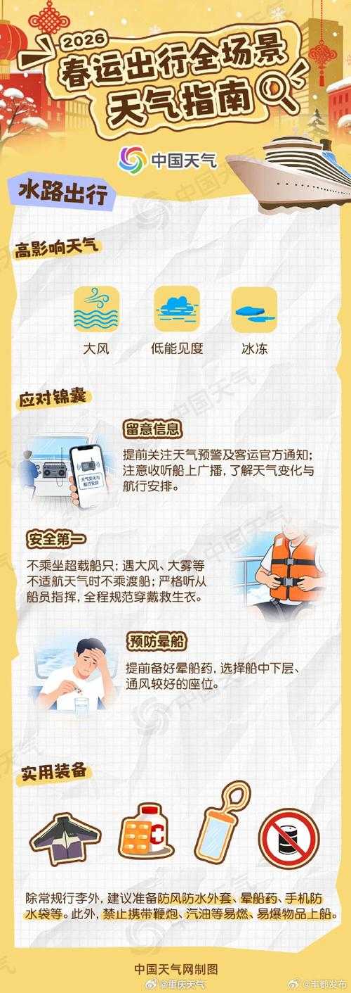 2020-2022年秋冬季重庆新冠疫情防控特征与应对分析