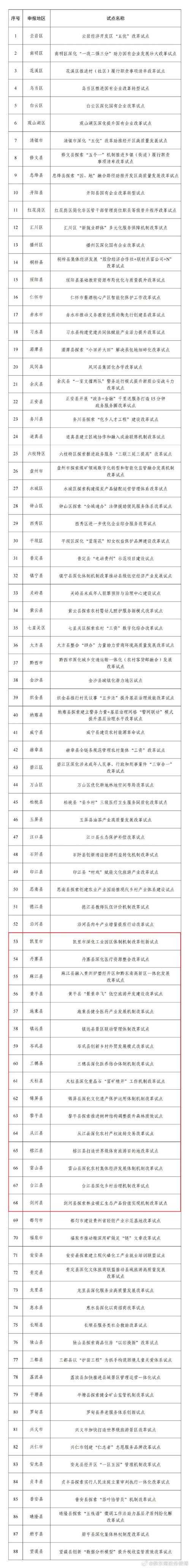 【31省份多点散发，依兰县5例引发区域联防】