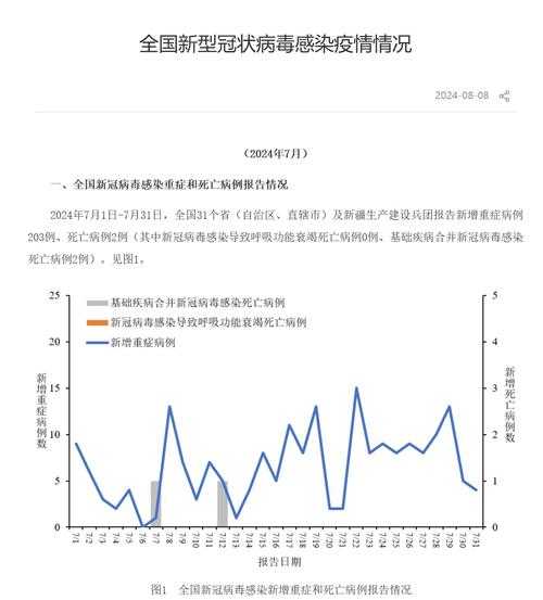2020-2022新冠疫情期间疫情进化分支监测通报