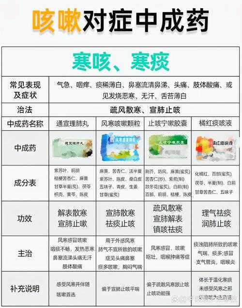 新冠变异株干咳无痰是否复阳？山东专家建议解析