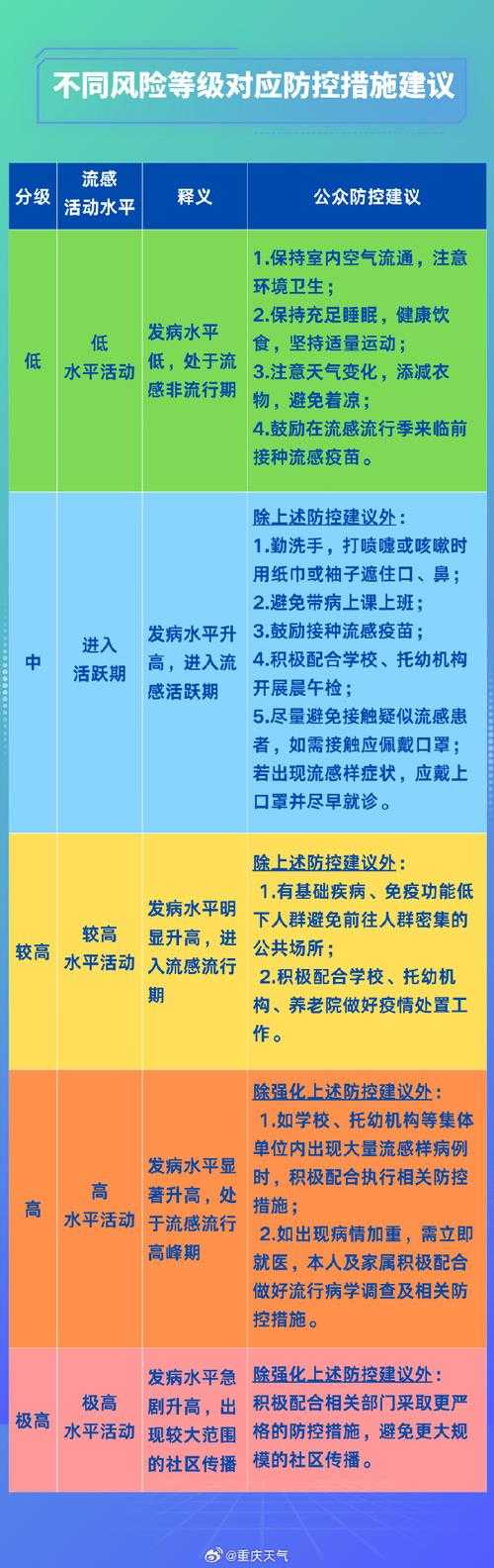 2020-2022年重庆新冠变异株致呼吸窘迫应对策略
