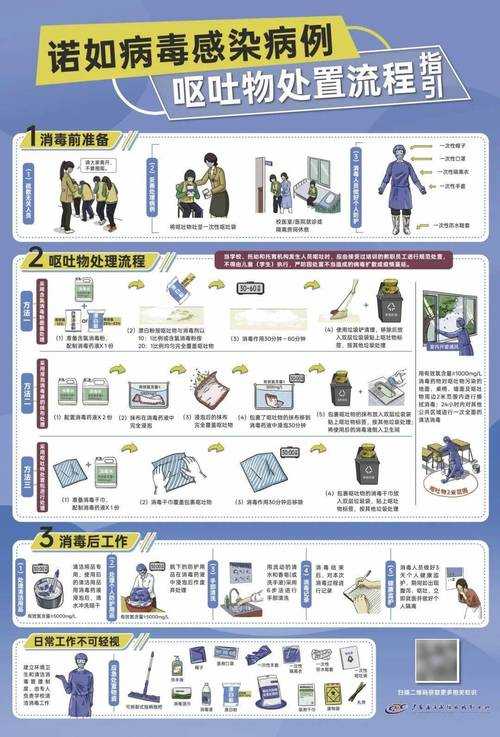 新冠返乡人员突发呕吐怎么办？2020-2022疫情期间应急指南