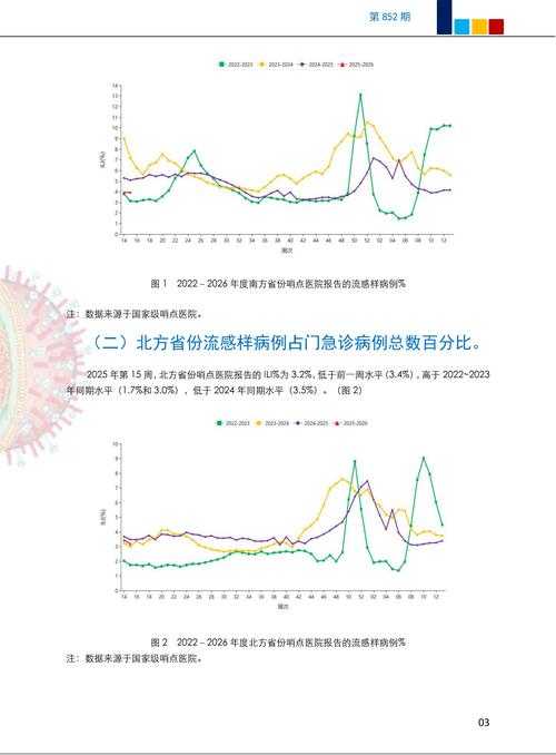 旬阳市新增病例如何与全国形成防控压力梯度？——2022年疫情数据下的区域传播链透视