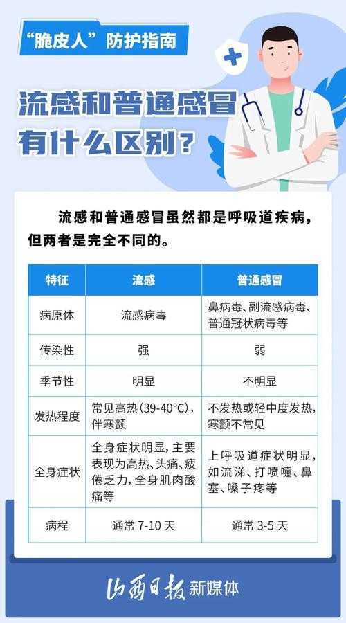 新冠免疫逃逸株防控要点：疫情期阳康人群防护指南