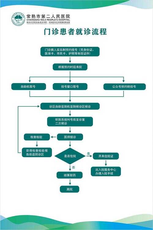 新冠疫情反复期二阳三阳患者就医指南