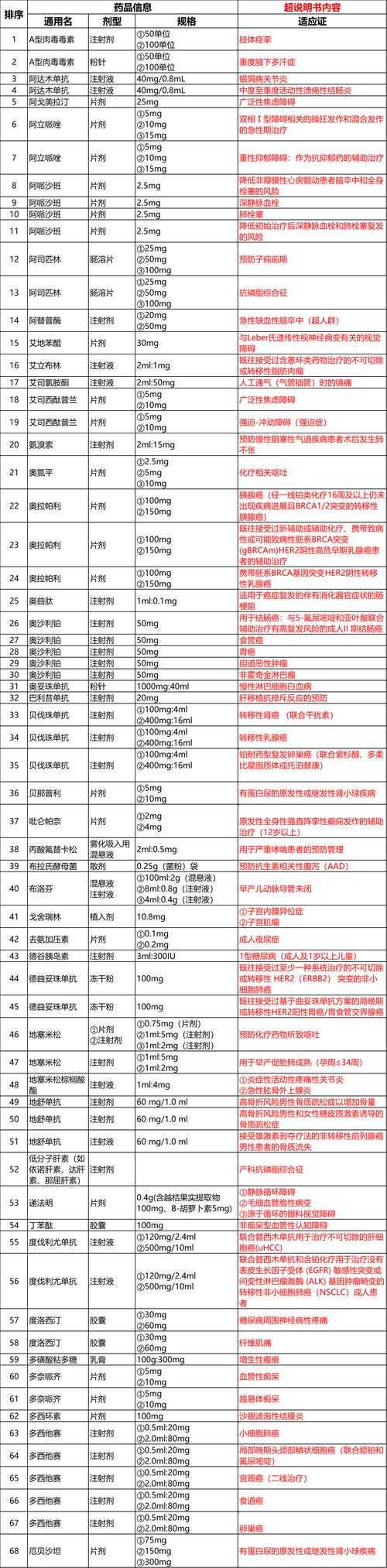 2020-2022福建新冠疫情期间用药指南及实践要点