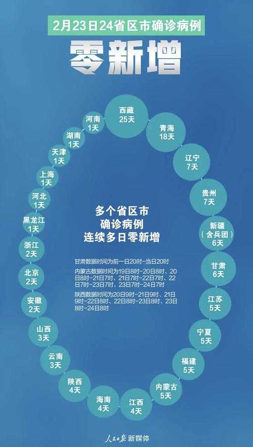 高原屏障下的防控样本：东山区为何连续28天零新增？