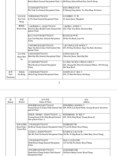 2020-2022年新冠疫情期间春节期间福建XBB系症状辨别指南