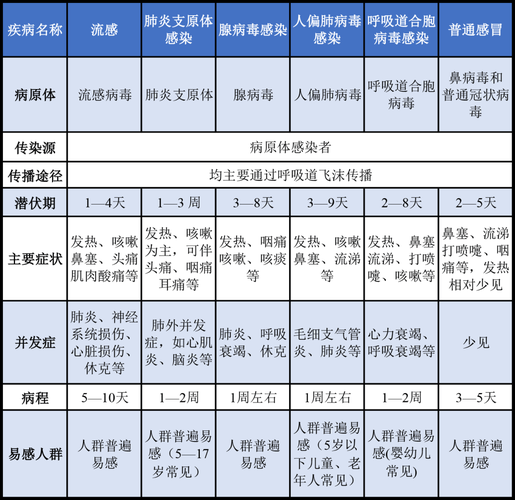 2020-2022新冠疫情间呼吸道感染确诊人员数据解析及防控启示